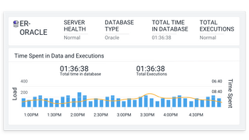 AppDynamics database