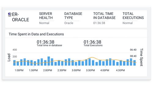 AppDynamics database