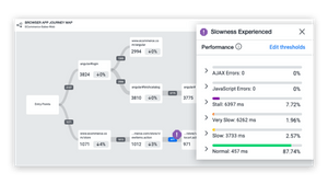 AppDynamics slowness experienced