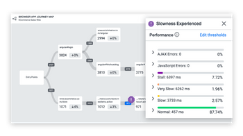 AppDynamics slowness experienced