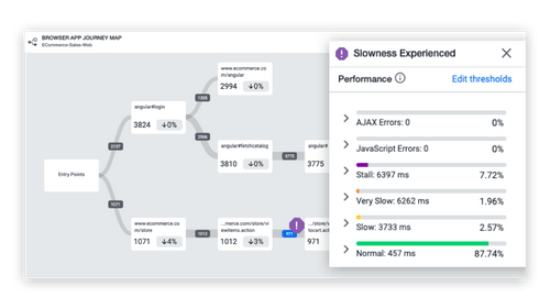 AppDynamics slowness experienced