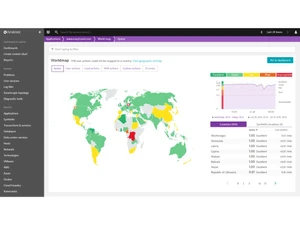 dynatrace dashboard