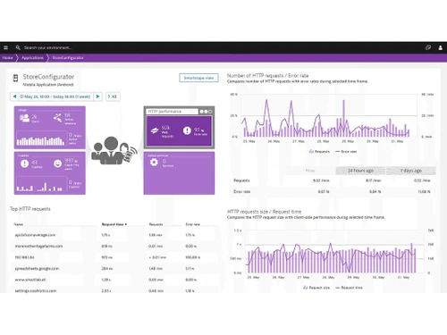 dynatrace monitoring