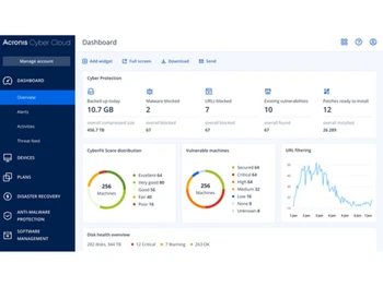 Acronis dashboard