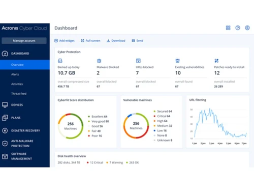 Acronis dashboard