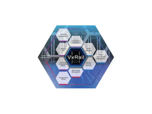 Dell EMC VxRail features