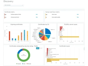 digicert secure site ssl discovery
