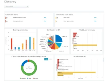 digicert secure site ssl discovery