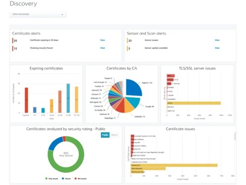 digicert secure site ssl discovery