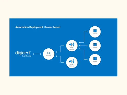 digicert extended validation ssl-sensor