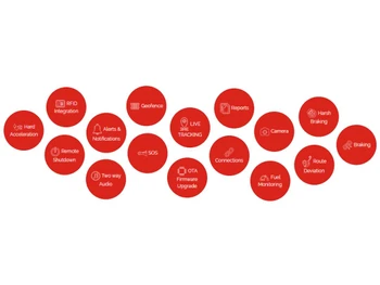 Libi GPS alert and notification