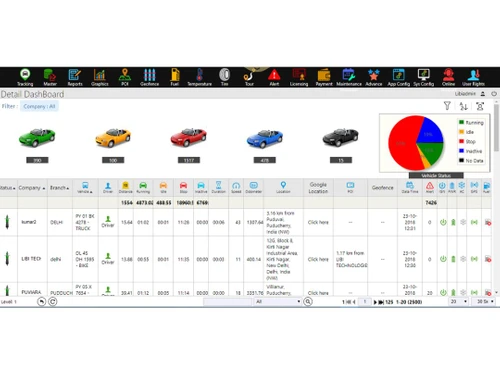 Libi GPS dashboard