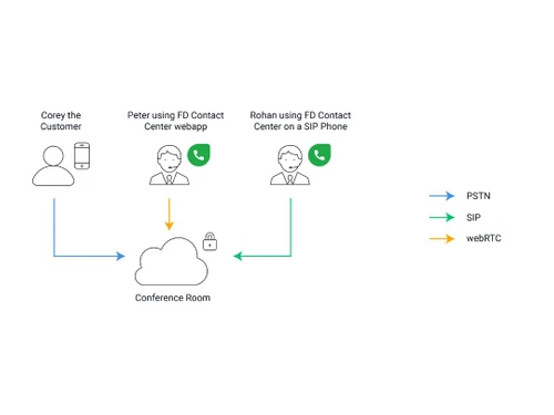 freshworks 360 contact