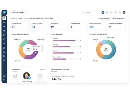 Freshteam team insight