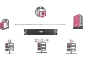 Next Generation Security Management Software