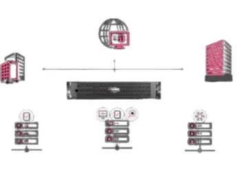 Next Generation Security Management Software