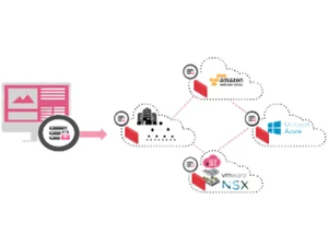 Next Generation Security Management Software