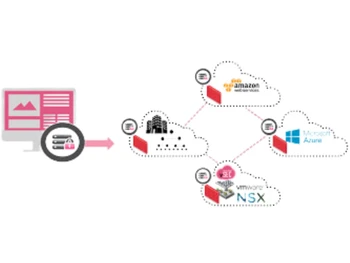 Next Generation Security Management Software