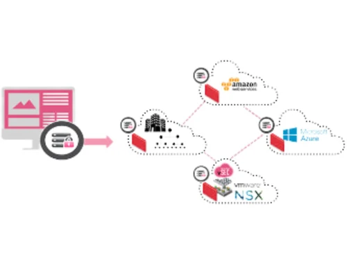 Next Generation Security Management Software