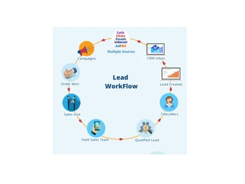 digialaya sms gateway image send