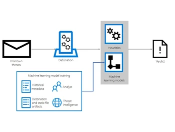 microsoft-office-365-image1
