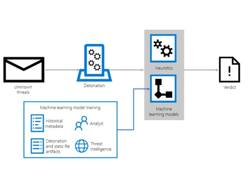 microsoft-office-365-image1