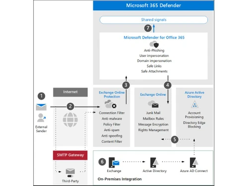 microsoft-office-365-image3