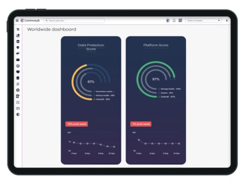 commvault vm backup & recovery advanced-dashboard