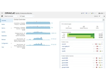 MySQL enterprise Edition overview