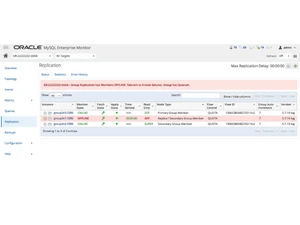 MySQL enterprise Edition replication