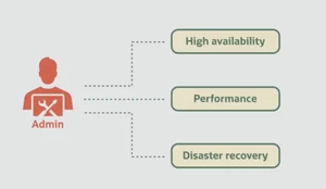 MySQL enterprise Edition Pricing & Reviews 2024 | Techjockey.com