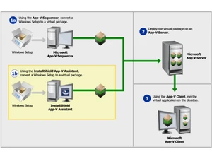 Microsoft Apps V Installation