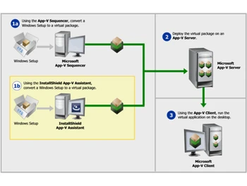 Microsoft Apps V Installation