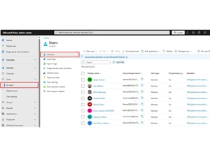 Microsoft Entra ID-admin dashboard