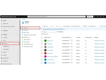 Microsoft Entra ID-admin dashboard