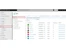 Microsoft Entra ID-admin dashboard