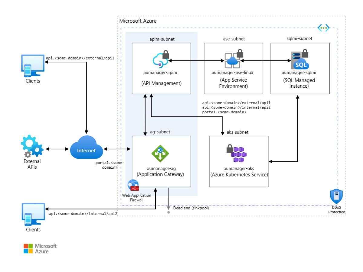 Azure API Management-subnet