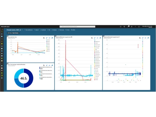 Microsoft Azure Application Gateway Log Analytics
