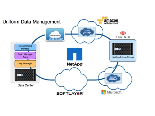 azure storage uniform data