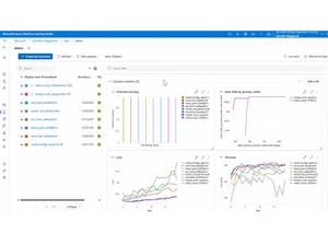 Microsoft Azure Machine Learning Studio Demo