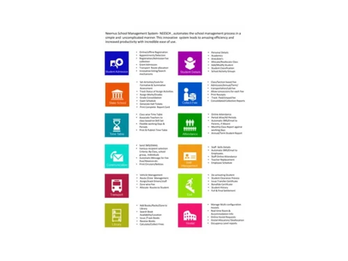 neesch-school management system-productivity