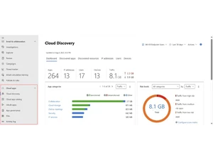 Microsoft Defender for Cloud Apps-dashboard
