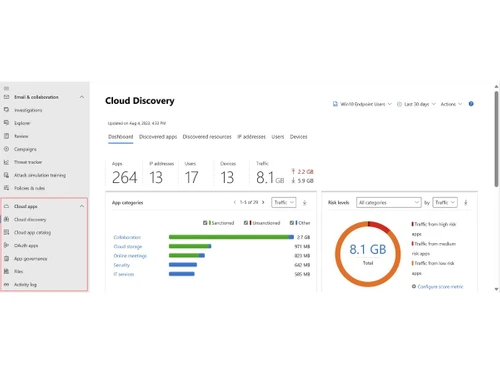 Microsoft Defender for Cloud Apps-dashboard