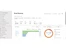 Microsoft Defender for Cloud Apps-dashboard
