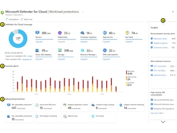 Microsoft Defender for Cloud Apps