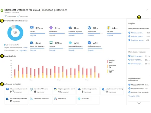 Microsoft Defender for Cloud Apps