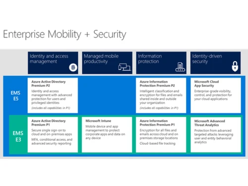 microsoft enterprise mobility security feature