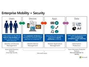 microsoft enterprise mobility security funtion
