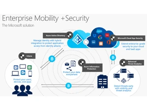 microsoft enterprise mobility security work