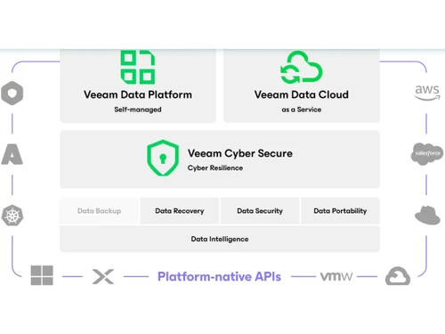 veeam agent for microsoft windows-data